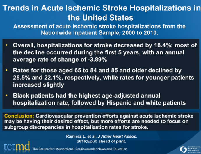 Trends in Acute Ischemic Stroke Hospitalizations in the United States