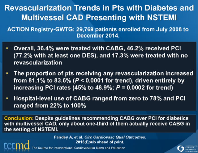 Revascularization Trends in Pts with Diabetes and Multivessel CAD Presenting with NSTEMI