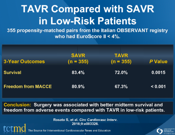 TAVR Compared with SAVR in Low-Risk Patients