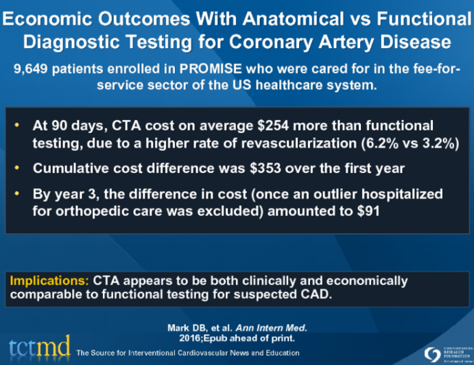 Economic Outcomes With Anatomical vs Functional Diagnostic Testing for Coronary Artery Disease