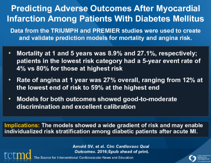 Predicting Adverse Outcomes After Myocardial Infarction Among Patients With Diabetes Mellitus