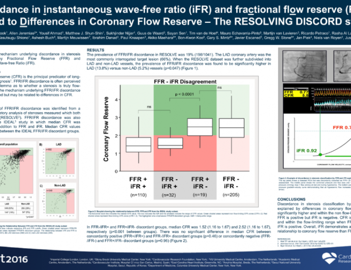 TCT 513: Discordance In Stenosis Classification by Pressure-Only Indices of Stenosis Severity is Related to Differences in Coronary Flow Reserve – the RESOLVING DISCORD Study