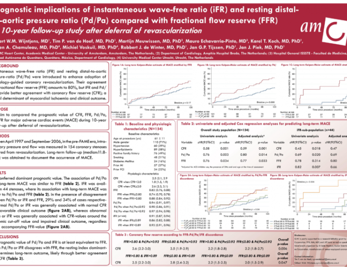 TCT 515: Prognostic Implications of Instantaneous Wave-Free Ratio (iFR) and Resting Distal-to-Aortic Pressure Ratio (Pd/Pa) Compared with Fractional Flow Reserve (FFR). A 10-Year Follow-Up Study After Deferral of Revascularization