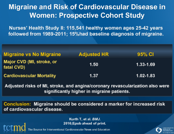 Migraine and Risk of Cardiovascular Disease in Women: Prospective Cohort Study
