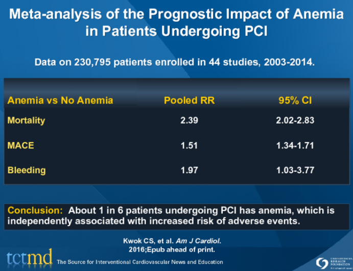 Meta-analysis of the Prognostic Impact of Anemia in Patients Undergoing PCI