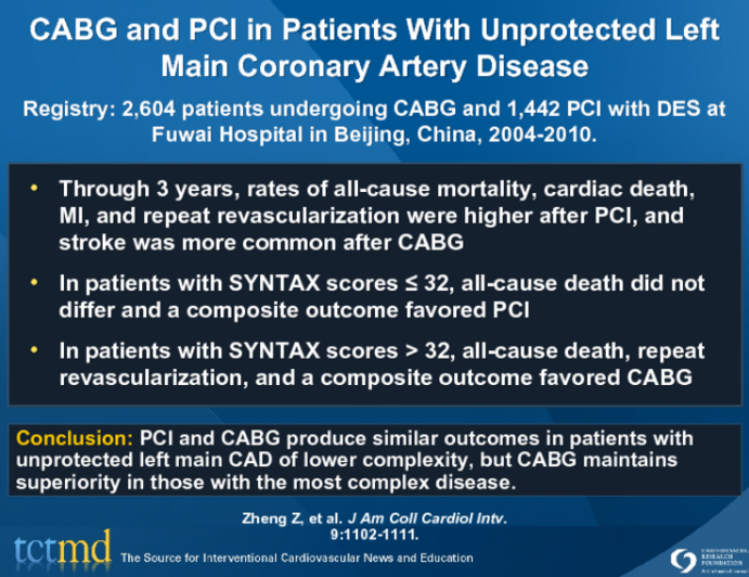CABG and PCI in Patients With Unprotected Left Main Coronary Artery Disease