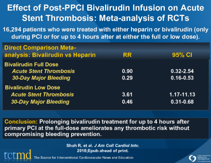 Effect of Post-PPCI Bivalirudin Infusion on Acute Stent Thrombosis: Meta-analysis of RCTs