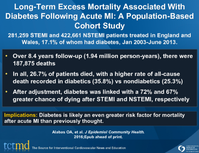 Long-Term Excess Mortality Associated With Diabetes Following Acute MI: A Population-Based Cohort Study