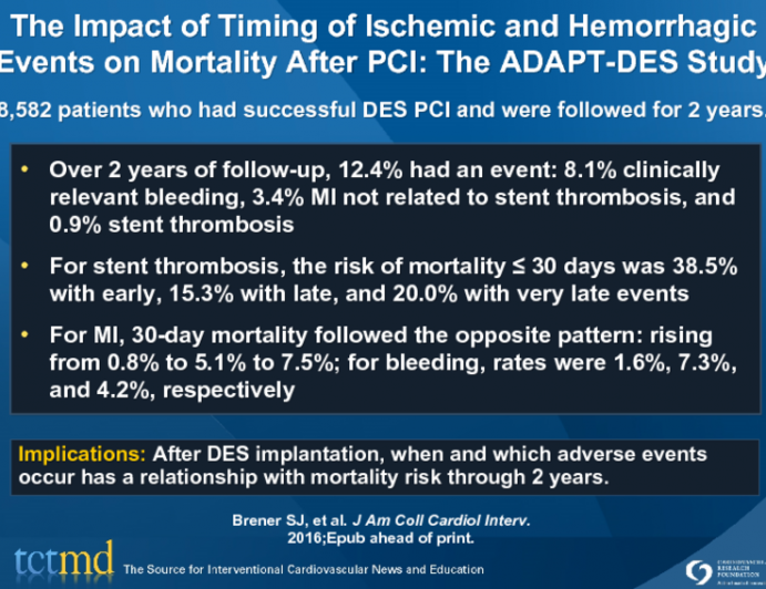 The Impact of Timing of Ischemic and Hemorrhagic Events on Mortality After PCI: The ADAPT-DES Study