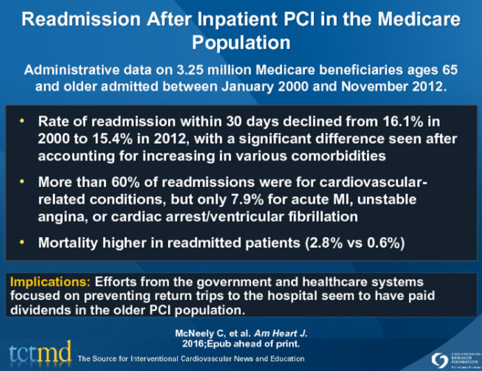 Readmission After Inpatient PCI in the Medicare Population