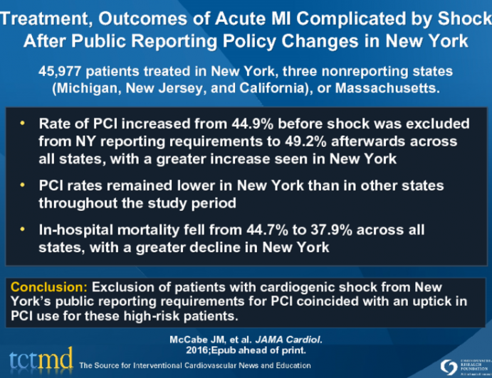 Treatment, Outcomes of Acute MI Complicated by Shock After Public Reporting Policy Changes in New York