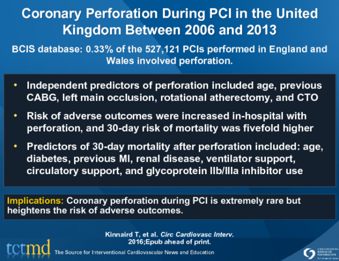 Coronary Perforation During PCI in the United Kingdom Between 2006 and 2013