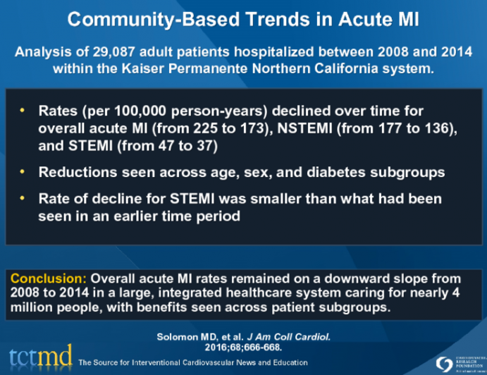 Community-Based Trends in Acute MI