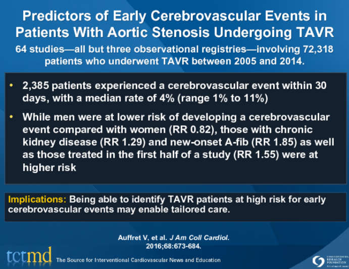 Predictors of Early Cerebrovascular Events in Patients With Aortic Stenosis Undergoing TAVR