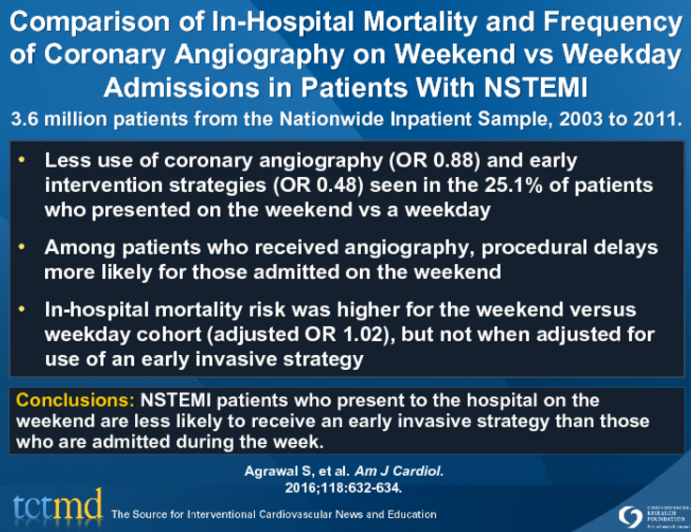 Comparison of In-Hospital Mortality and Frequency of Coronary Angiography on Weekend vs Weekday Admissions in Patients With NSTEMI