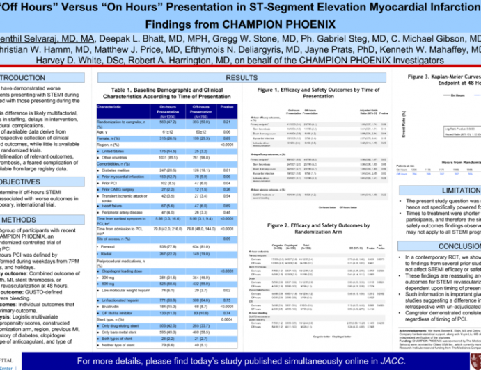“Off Hours” Versus “On Hours” Presentation in ST-Segment Elevation Myocardial Infarction:  Findings from CHAMPION PHOENIX