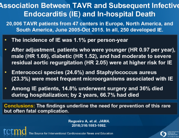 Association Between TAVR and Subsequent Infective Endocarditis (IE) and In-hospital Death