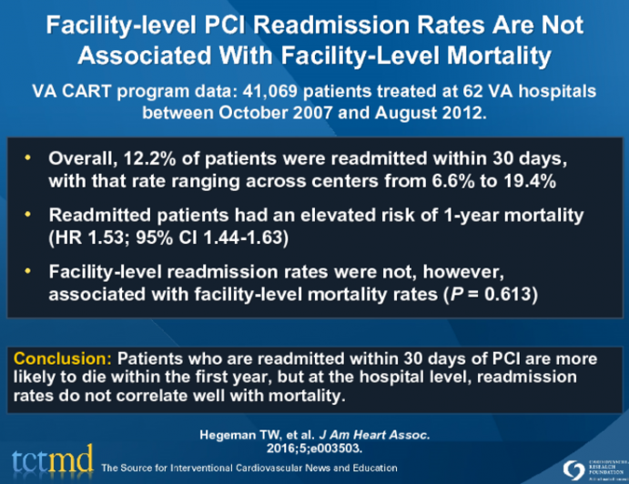 Facility-level PCI Readmission Rates Are Not Associated With Facility-Level Mortality