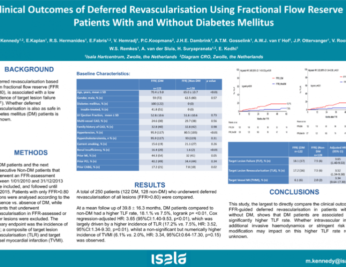 TCT 262: Clinical Outcomes of Deferred Revascularization Using Fractional Flow Reserve in Patients With and Without Diabetes Mellitus