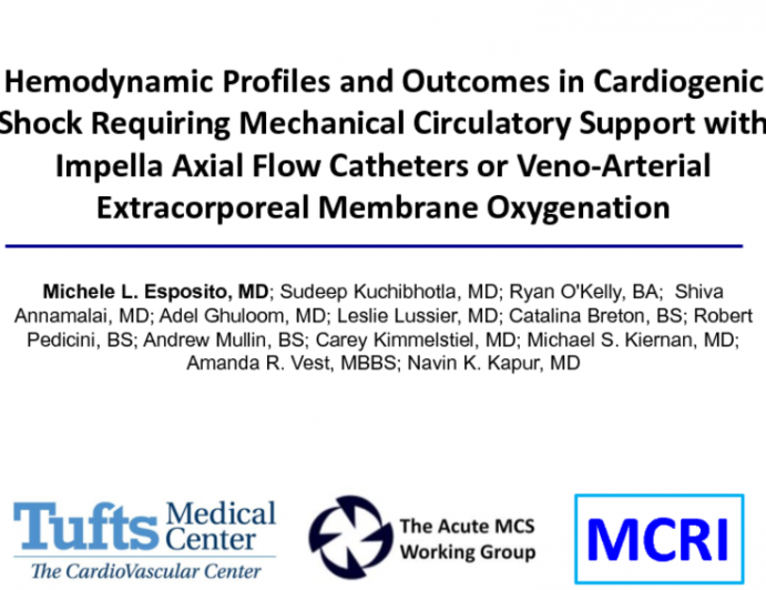 TCT 114: Comparing Hemodynamic Profiles and Outcomes in Cardiogenic Shock Requiring VA-ECMO or Impella for Circulatory Support