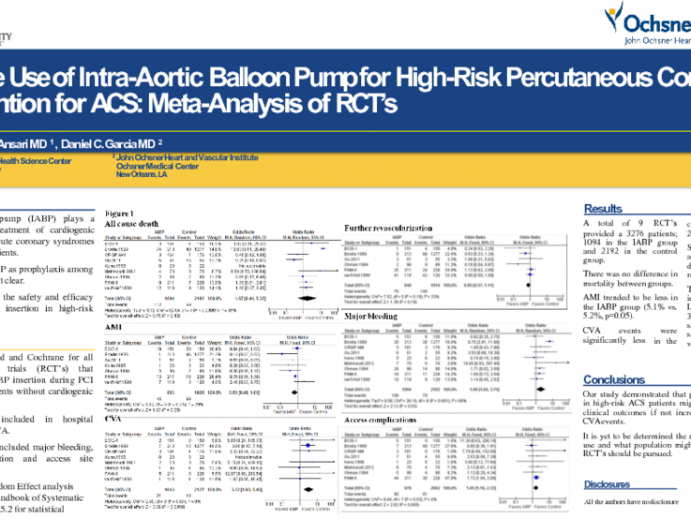 TCT 116: Elective Use of Intra-Aortic Balloon Pump For High-Risk Percutaneous Coronary Intervention For ACS: Meta-Analysis of RCT's