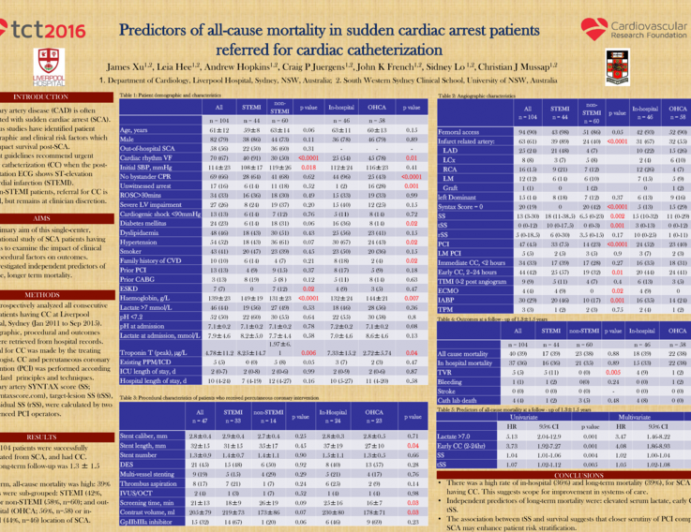 TCT 487: Predictors of All-Cause Mortality in Sudden Cardiac Arrest Patients Referred for Cardiac Catheterization