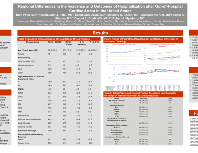 TCT 845: Regional Differences in the Incidence and Outcomes of Hospitalization After Out-of-Hospital Cardiac Arrest in the United States
