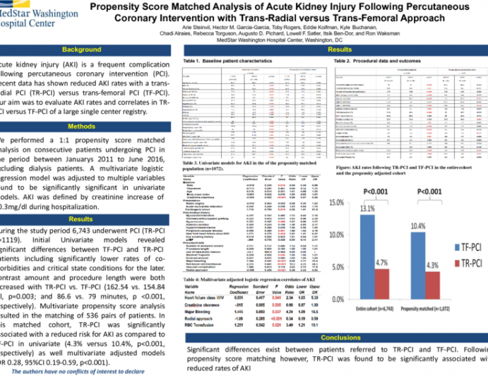 TCT 374: Propensity Score Matched Analysis of Acute Kidney Injury Following Percutenous Coronary Intervention with Trans-Radial versus Trans-Femoral Approach