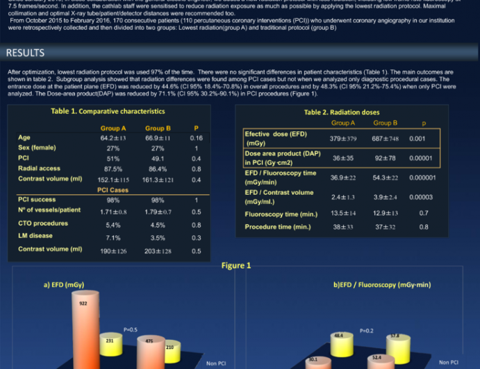 TCT 846: Efficient Reduction of Radiation Exposure in the Cathlab