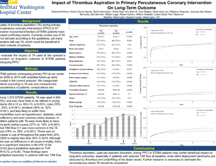 TCT 144: Impact of Thrombus Aspiration in Primary Percutaneous Coronary Intervention On Long-Term Outcome