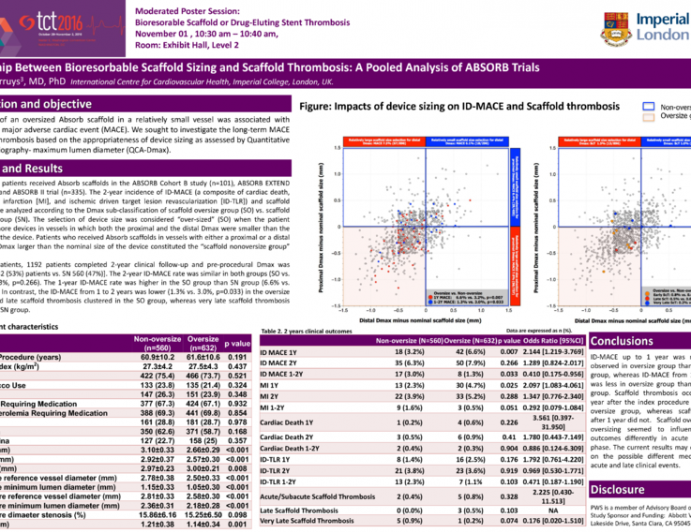 TCT 402: Relationship Between Bioresorbable Scaffold Sizing and Scaffold Thrombosis: A Pooled Analysis of ABSORB Trials