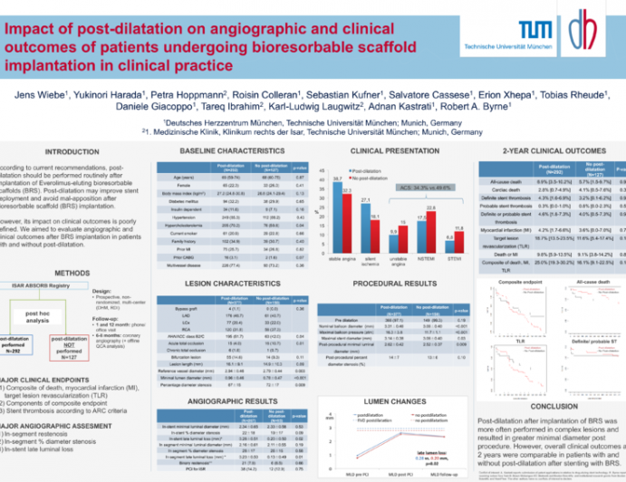 TCT 399: Impact of Post-Dilatation on Angiographic and Clinical Outcomes of Patients Undergoing Bioresorbable Scaffold Implantation in Clinical Practice