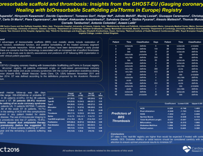 TCT 401: Bioresorbable Scaffolds And Thrombosis: Insights From The GHOST-EU (Gauging coronary Healing with Bioresorbable Scaffolding Platforms in Europe) Registry