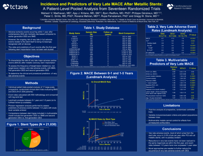 TCT 313: Incidence and Predictors of Very Late Major Adverse Cardiac Events After Metallic Stents: A Patient-Level Pooled Analysis from Seventeen Randomized Trials