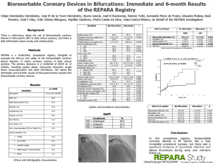 TCT 403: Bioresorbable Coronary Devices in Bifurcations: Immediate and 6-month Results of the REPARA Registry