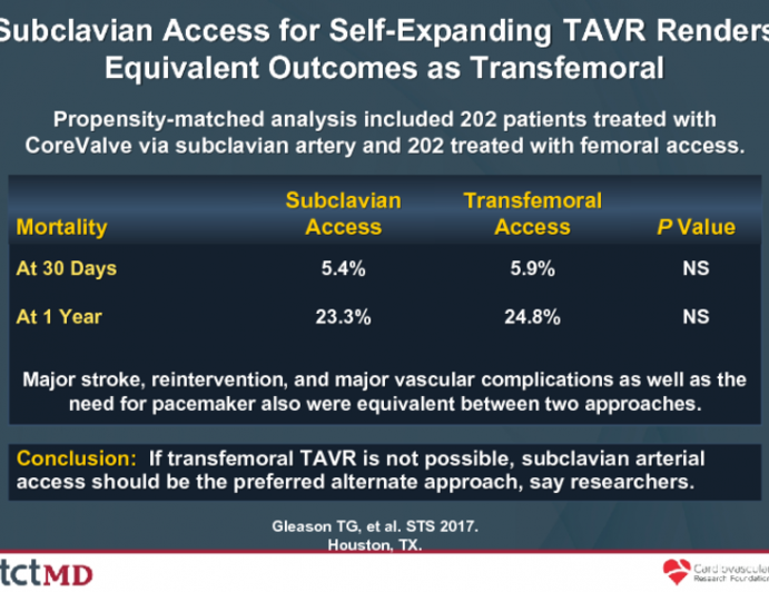 Subclavian Access for Self-Expanding TAVR Renders Equivalent Outcomes as Transfemoral