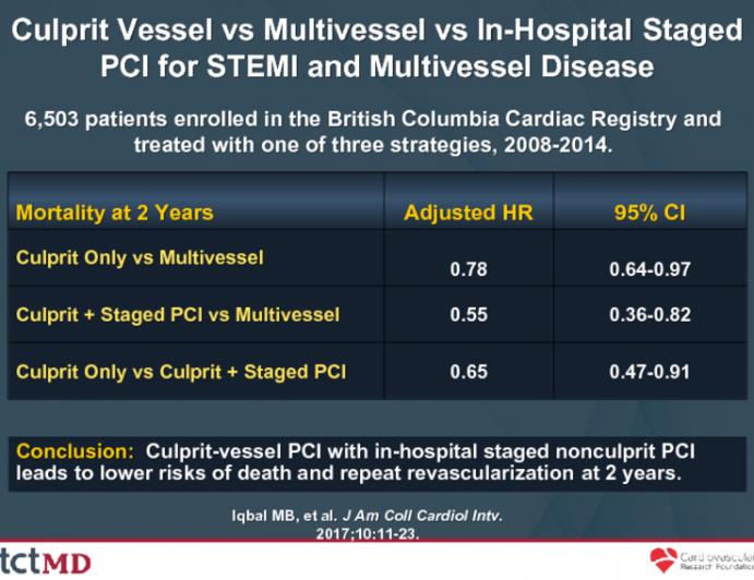 Culprit Vessel vs Multivessel vs In-Hospital Staged PCI for STEMI and Multivessel Disease