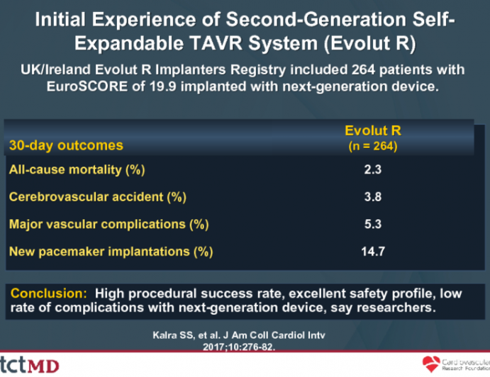 Initial Experience of Second-Generation Self-Expandable TAVR System (Evolut R)
