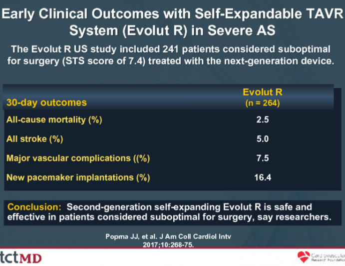 Early Clinical Outcomes with Self-Expandable TAVR System (Evolut R) in Severe AS