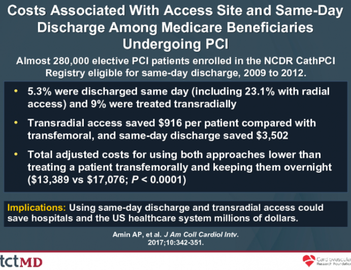 Costs Associated With Access Site and Same-Day Discharge Among Medicare Beneficiaries Undergoing PCI