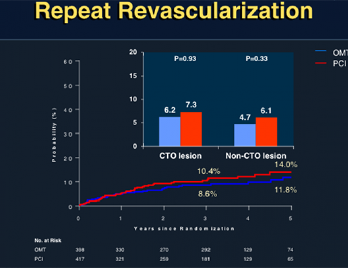 DECISION-CTO: Optimal Medical Therapy With or Without Stenting For Coronary Chronic Total Occlusion