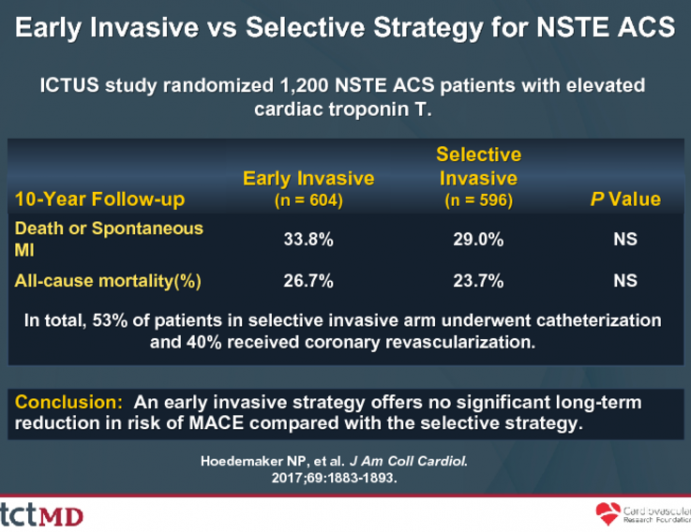 Early Invasive vs Selective Strategy for NSTE ACS
