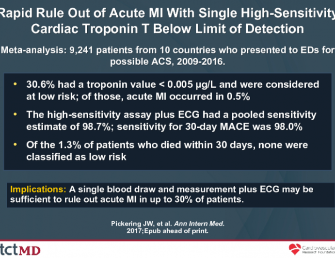 Rapid Rule Out of Acute MI With Single High-Sensitivity Cardiac Troponin T Below Limit of Detection