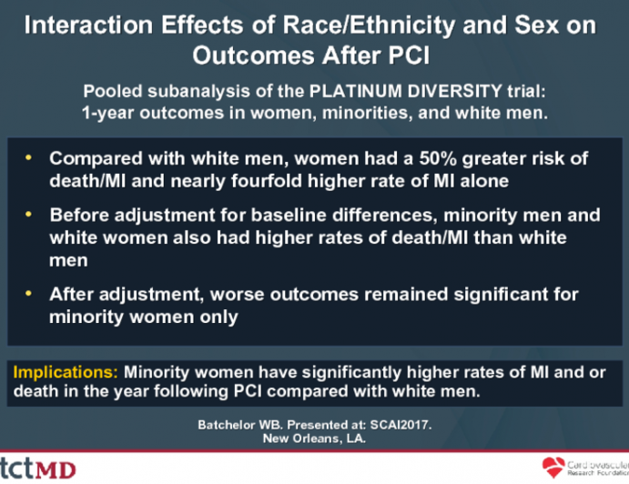 Interaction Effects of Race/Ethnicity and Sex on Outcomes After PCI