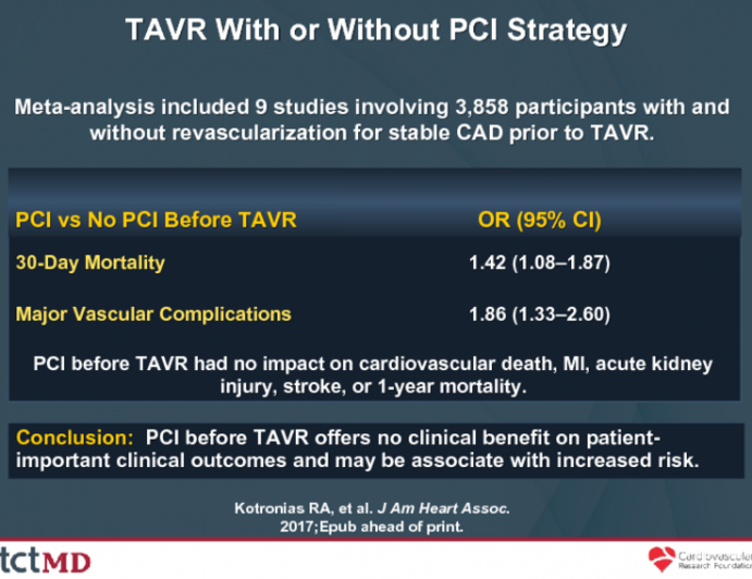 TAVR With or Without PCI Strategy