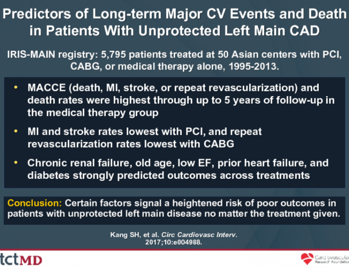 Predictors of Long-term Major CV Events and Death in Patients With Unprotected Left Main CAD
