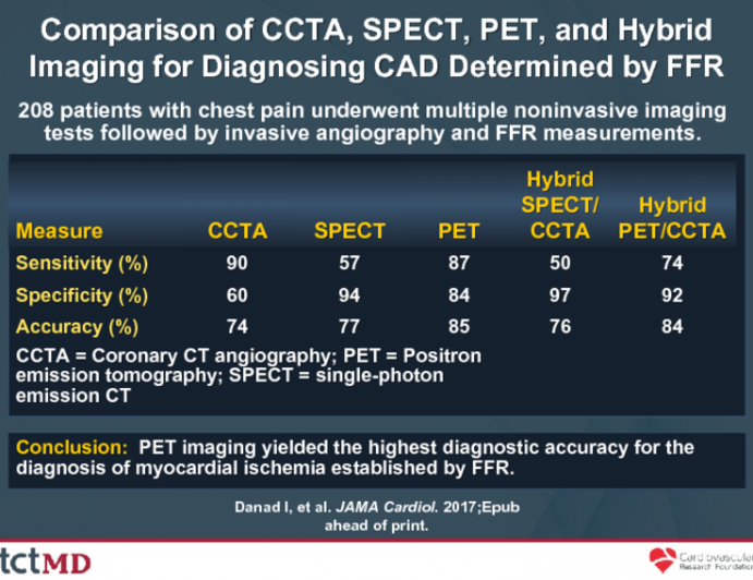 Comparison of CCTA, SPECT, PET, and Hybrid Imaging for Diagnosing CAD Determined by FFR 