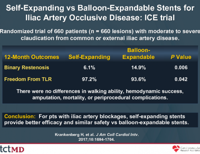 Self-Expanding vs Balloon-Expandable Stents for Iliac Artery Occlusive Disease: ICE trial