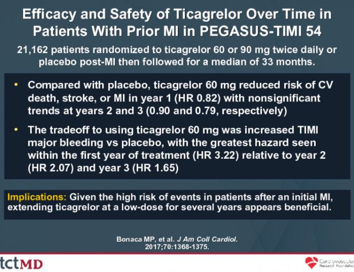 Efficacy and Safety of Ticagrelor Over Time in Patients With Prior MI in PEGASUS-TIMI 54