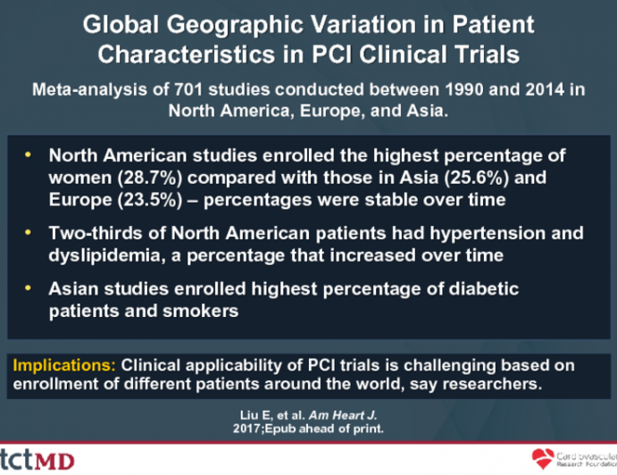 Global Geographic Variation in Patient Characteristics in PCI Clinical Trials